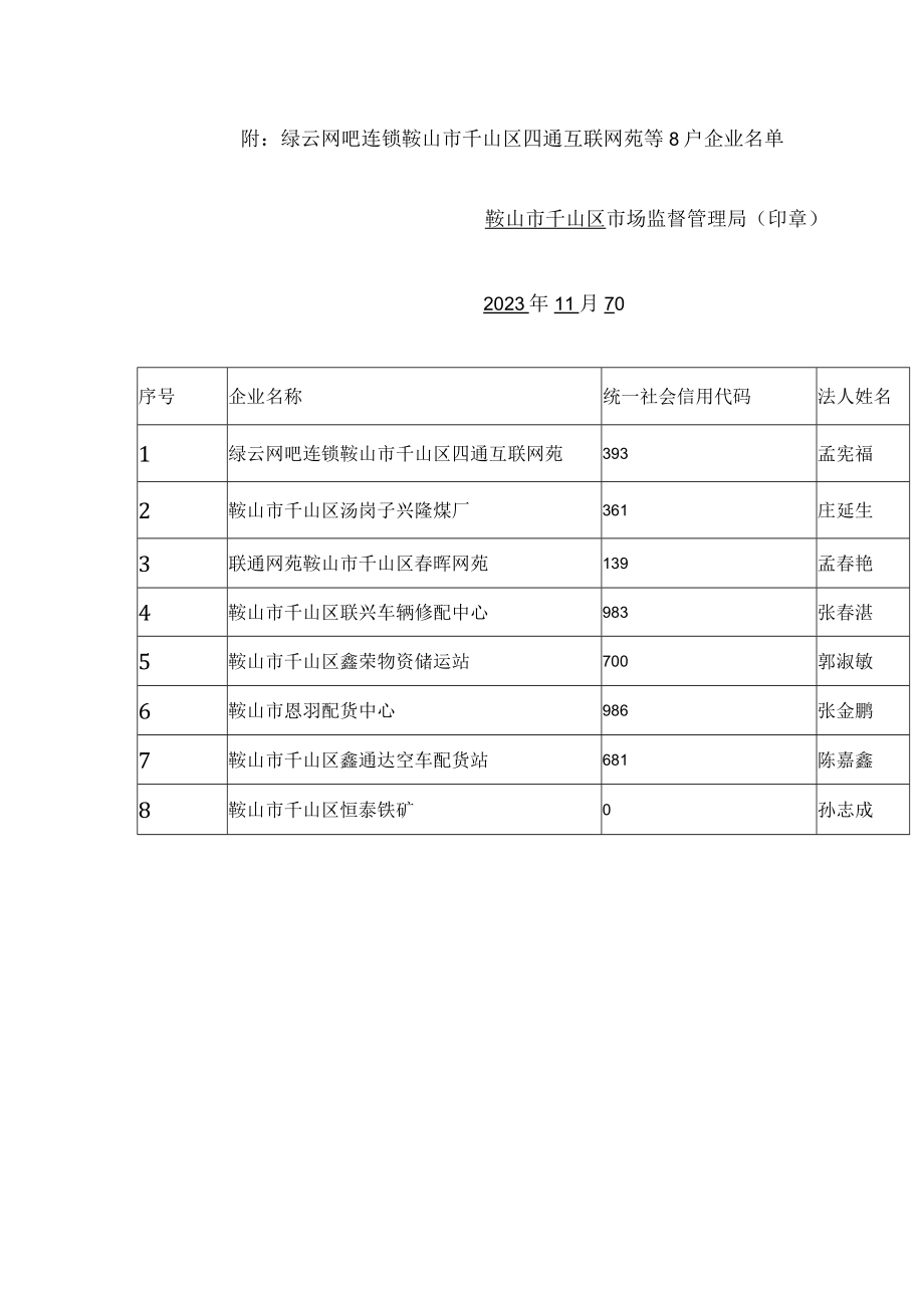 鞍山市千山区市场监督管理局行政处罚告知书.docx_第2页