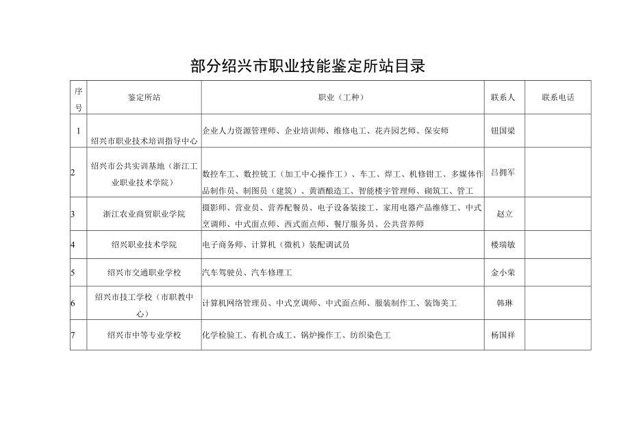 部分绍兴市职业技能鉴定所站目录.docx_第1页