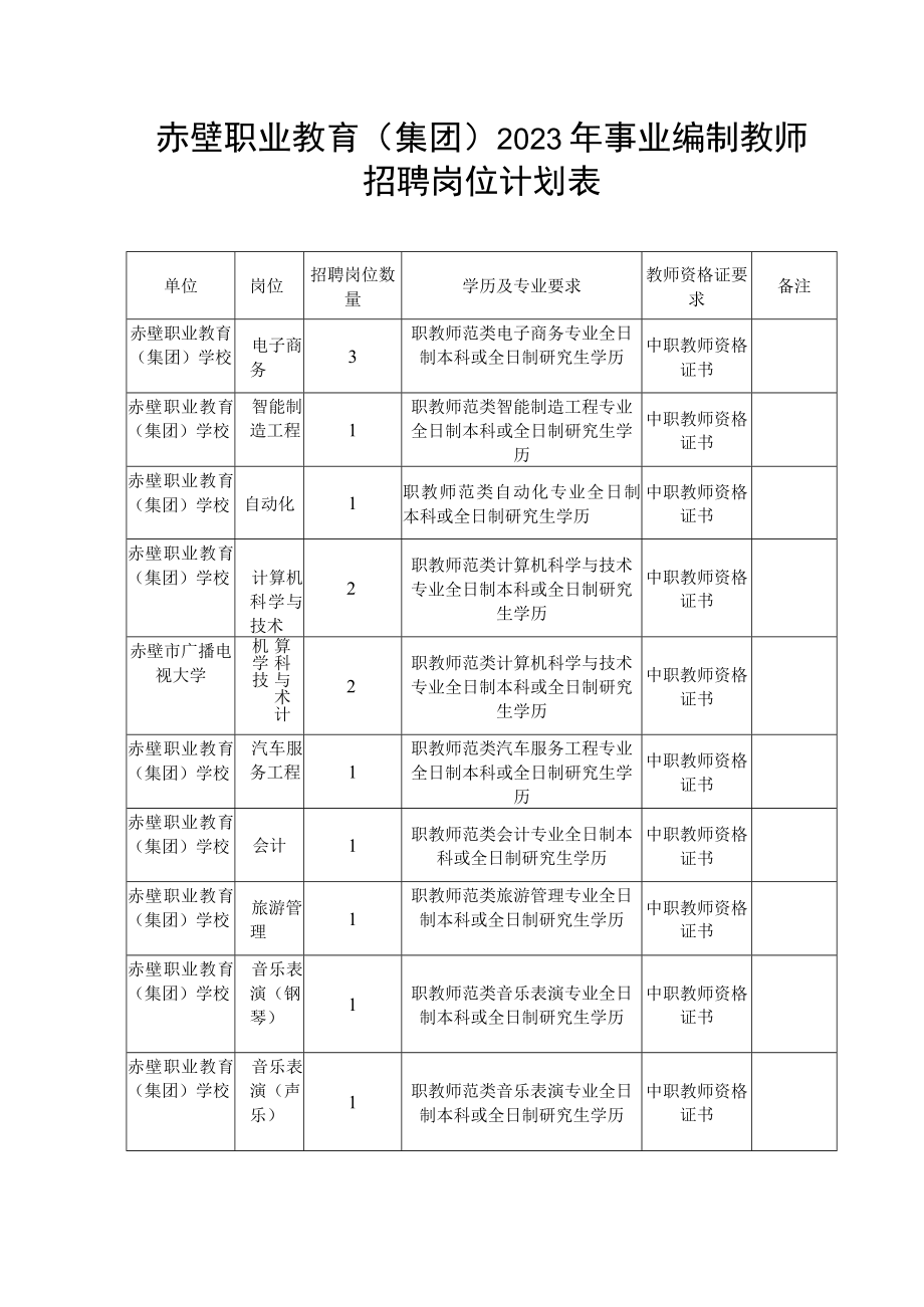 赤壁职业教育集团2023年事业编制教师招聘岗位计划表.docx_第1页