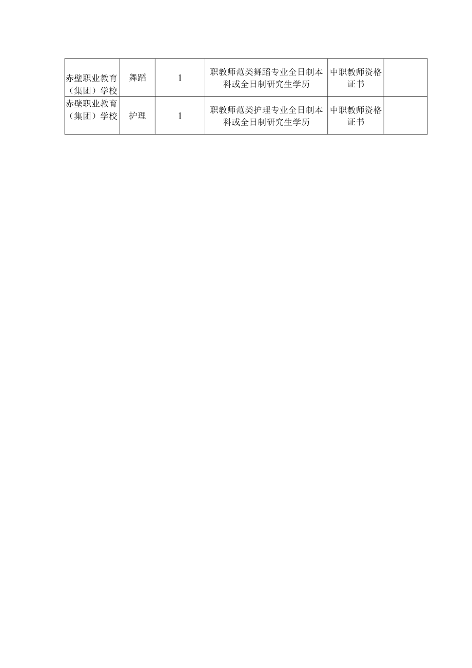 赤壁职业教育集团2023年事业编制教师招聘岗位计划表.docx_第2页