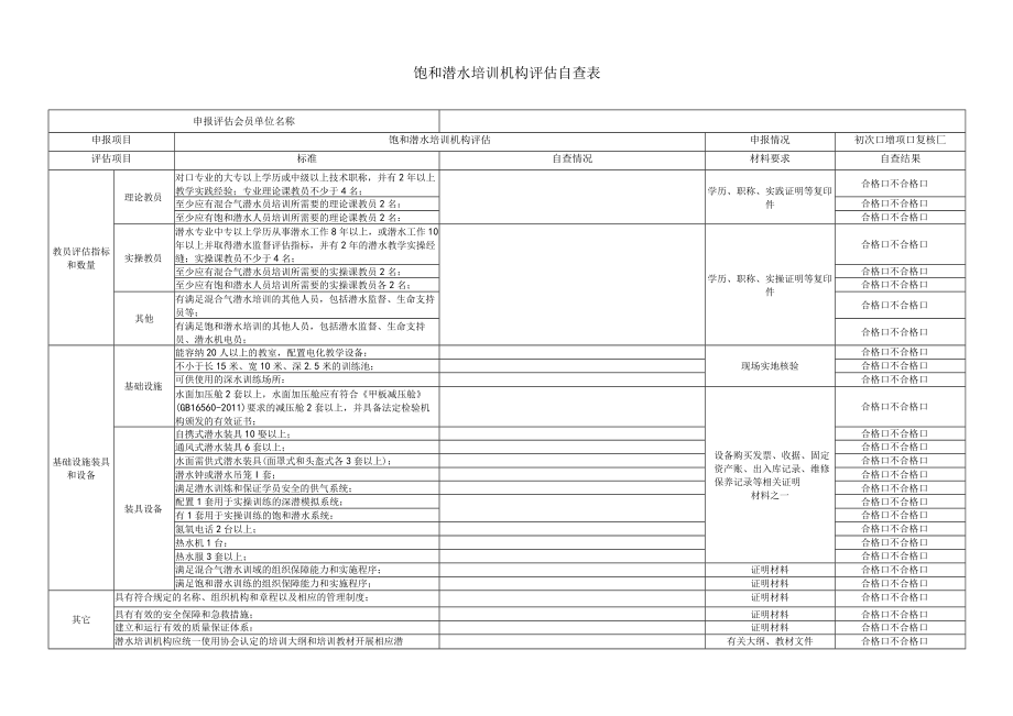 饱和潜水培训机构评估自查表.docx_第1页