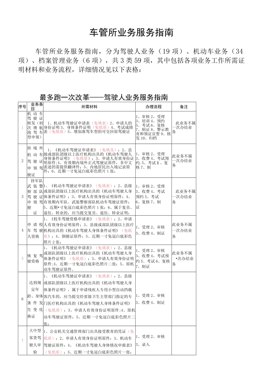 车管所业务服务指南.docx_第1页