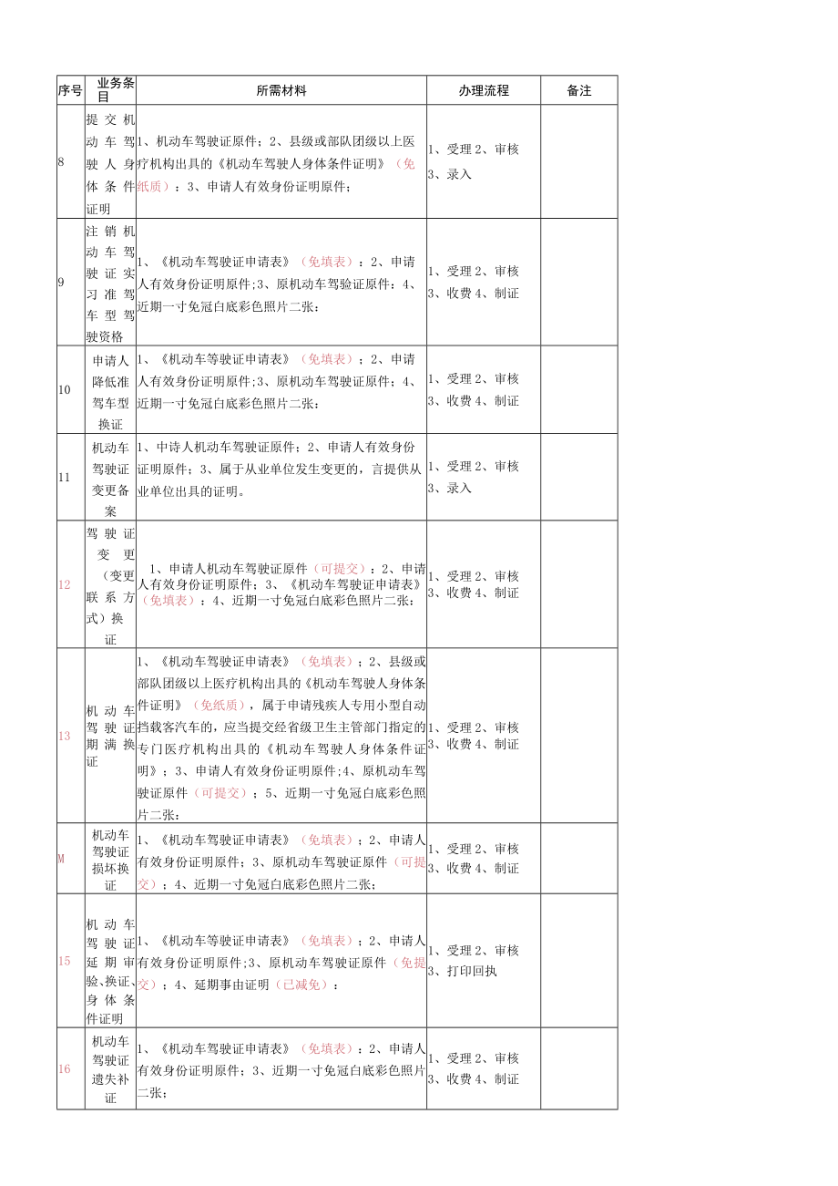 车管所业务服务指南.docx_第2页