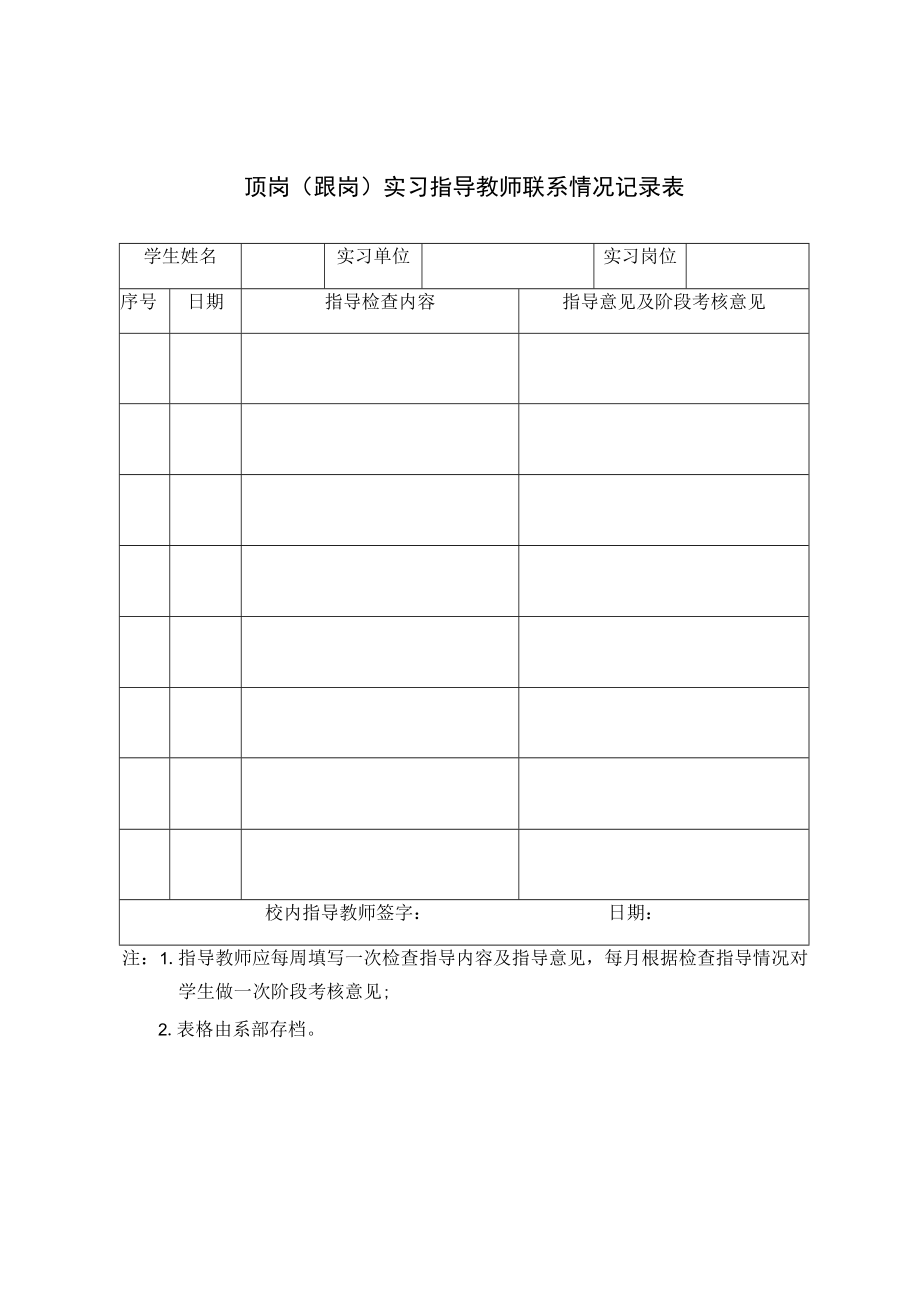 顶岗跟岗实习指导教师联系情况记录表.docx_第1页