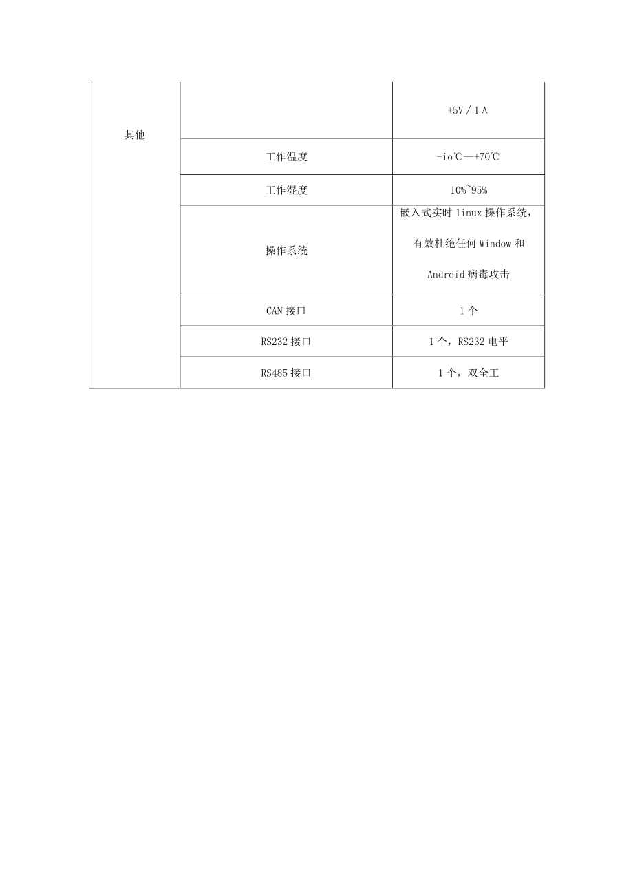 车载WIFI播放器技术参数表.docx_第2页