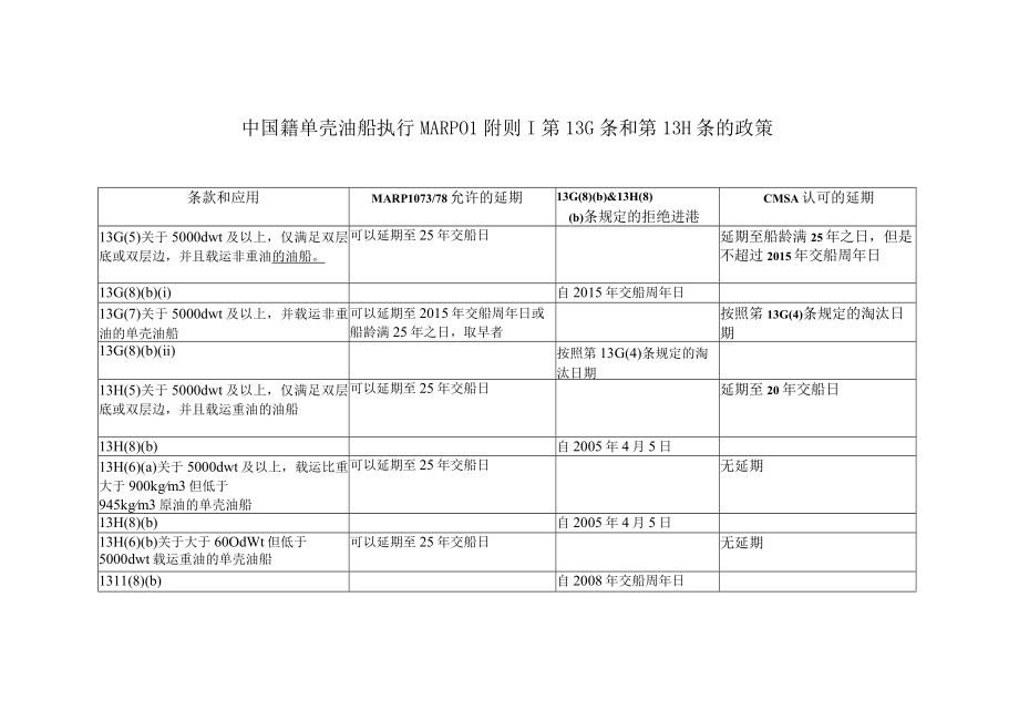 船舶中国籍单壳油船执行MARPOL附则.docx_第1页