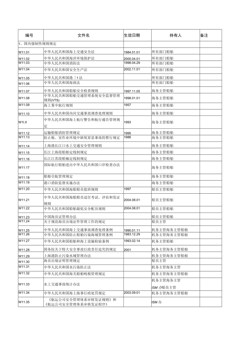 船舶国内强制性规则规定.docx_第1页