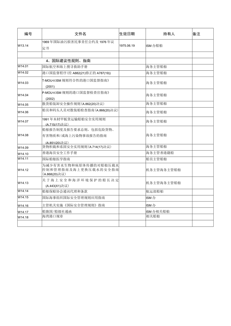 船舶国内强制性规则规定.docx_第3页