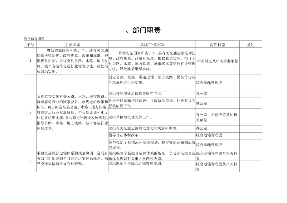 部门职责新河县交通局.docx_第1页