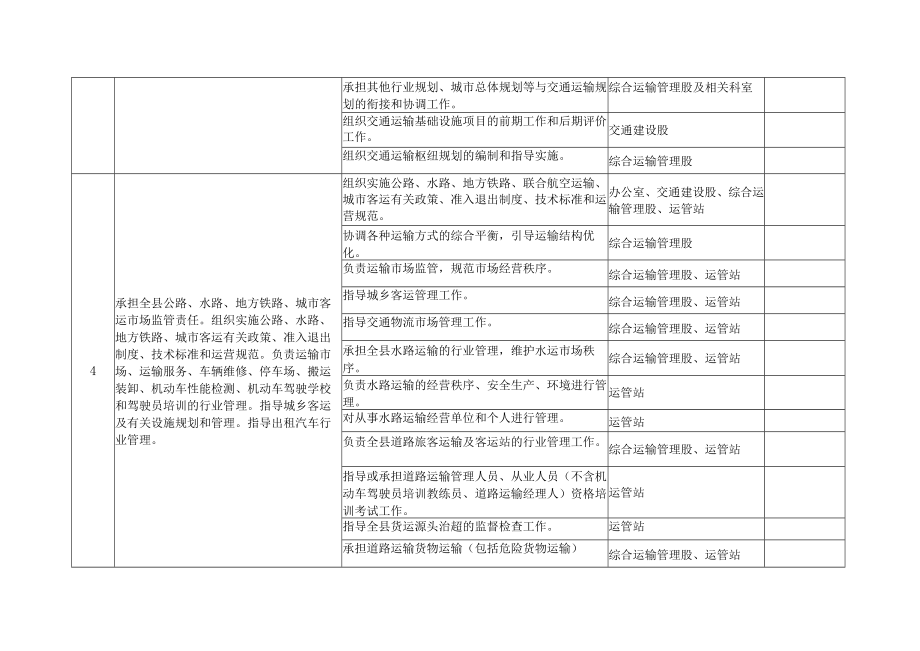 部门职责新河县交通局.docx_第2页