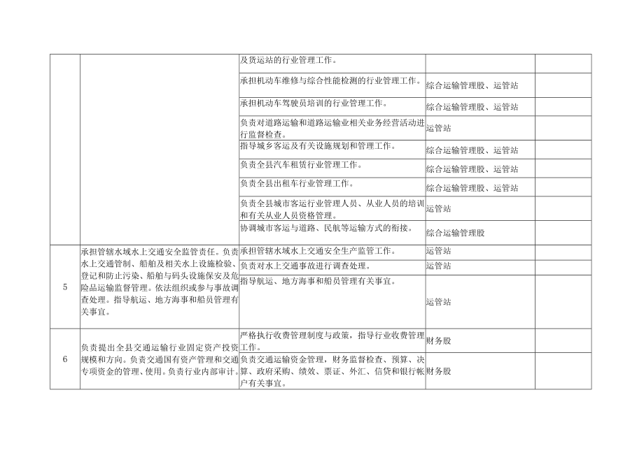 部门职责新河县交通局.docx_第3页