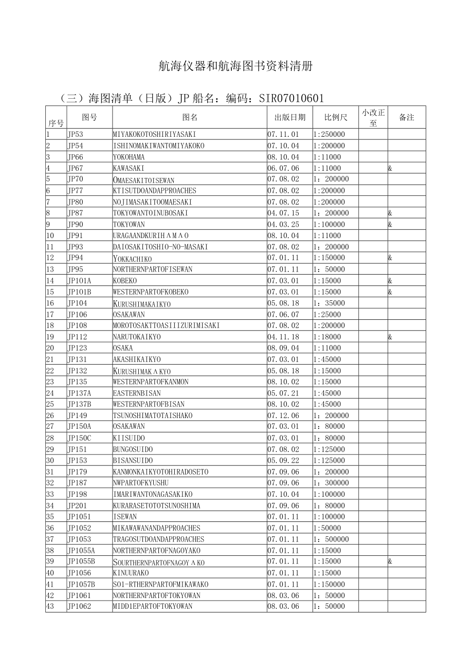 船舶航海仪器和航海图书资料清册.docx_第1页