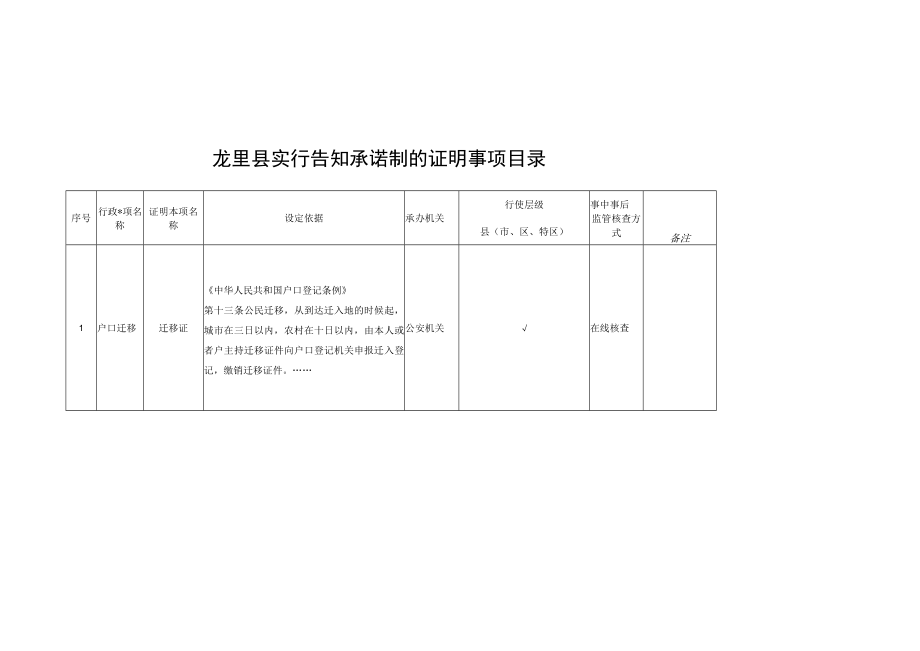 龙里县实行告知承诺制的证明事项目录.docx_第1页