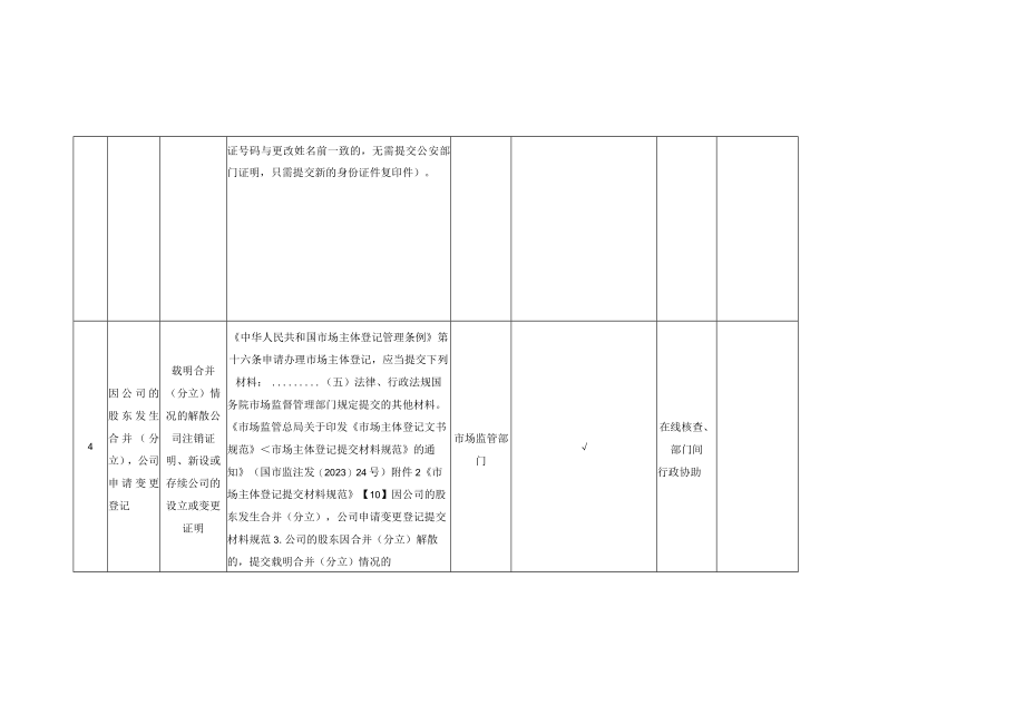 龙里县实行告知承诺制的证明事项目录.docx_第3页