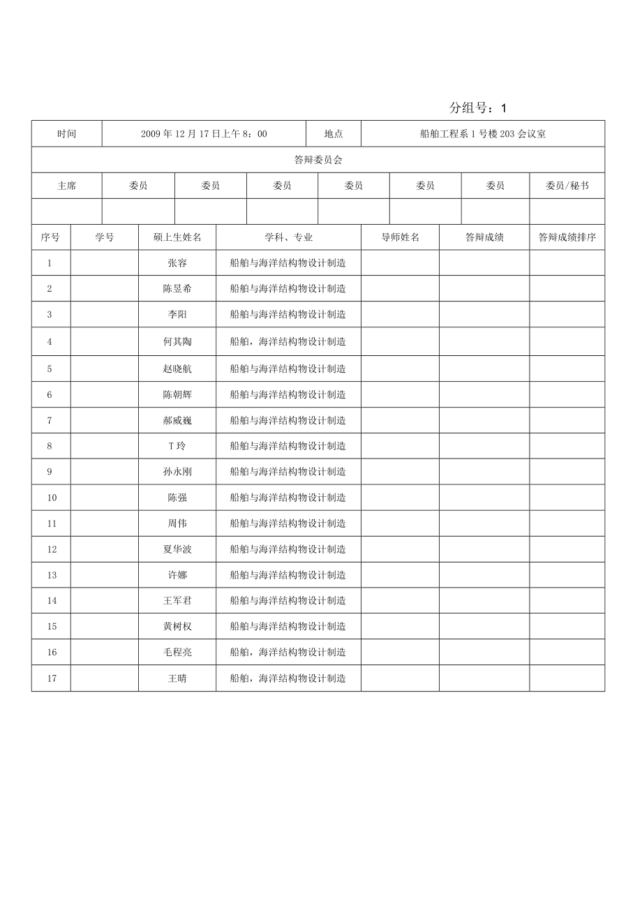 船舶工程院系硕士研究生答辩分组情况统计表.docx_第1页