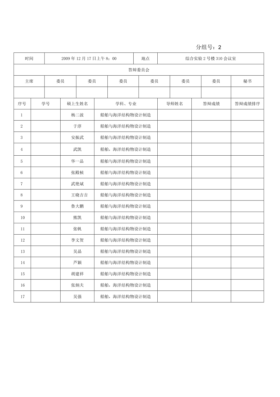 船舶工程院系硕士研究生答辩分组情况统计表.docx_第2页