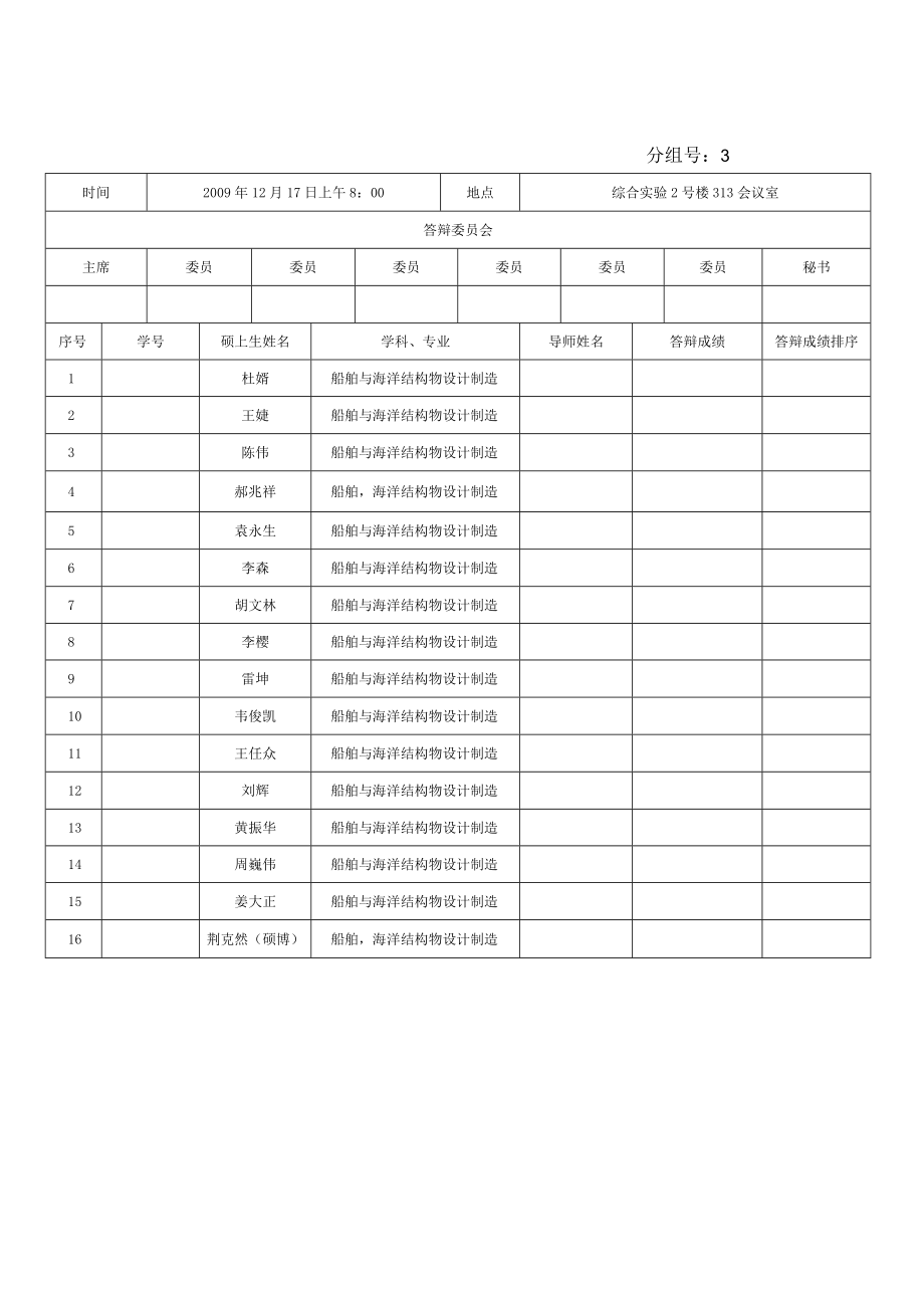 船舶工程院系硕士研究生答辩分组情况统计表.docx_第3页