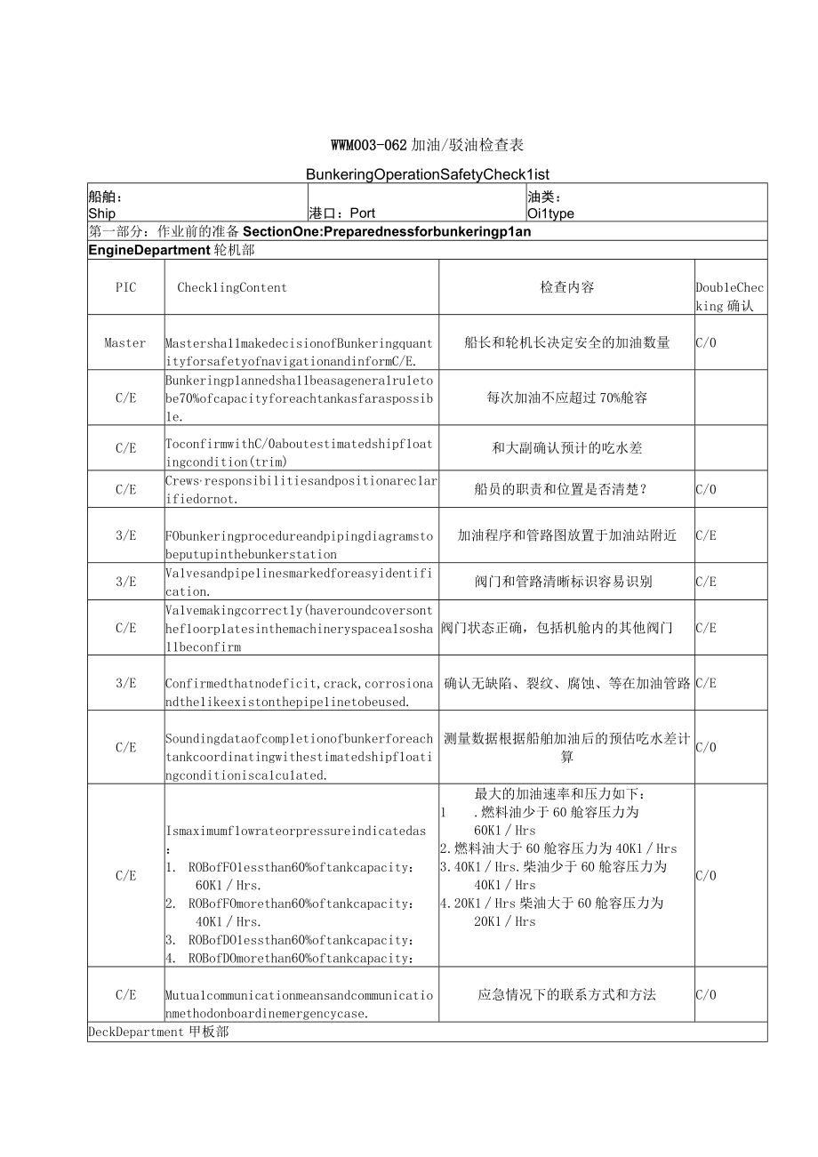 船舶加油驳油检查表.docx_第1页