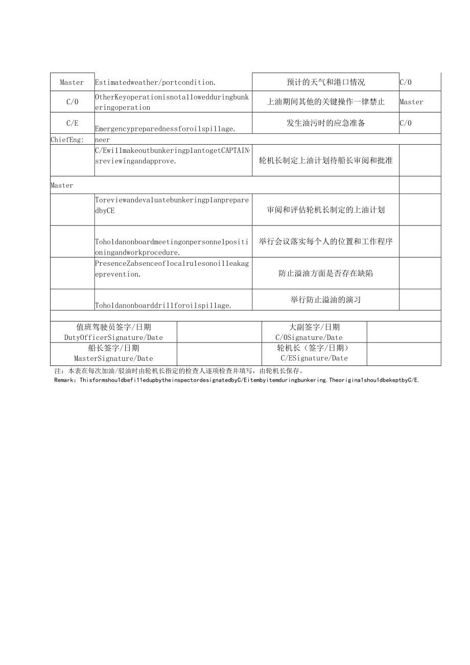 船舶加油驳油检查表.docx_第2页