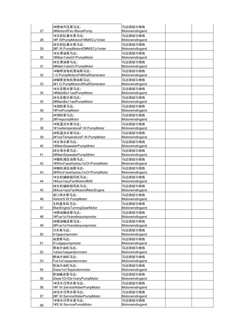 船舶操作手册季度绝缘报告.docx_第2页