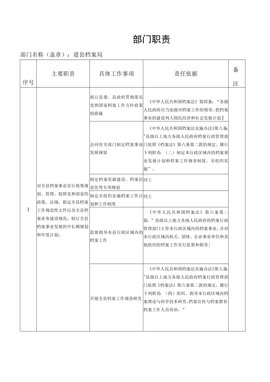 道县档案局责任清单.docx_第3页