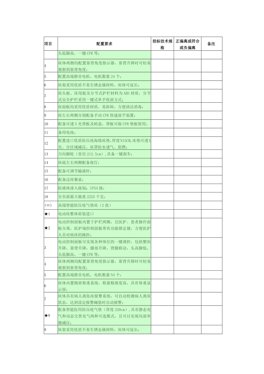 第四章ICU转运床进口电动监护床进口配置要求表.docx_第2页