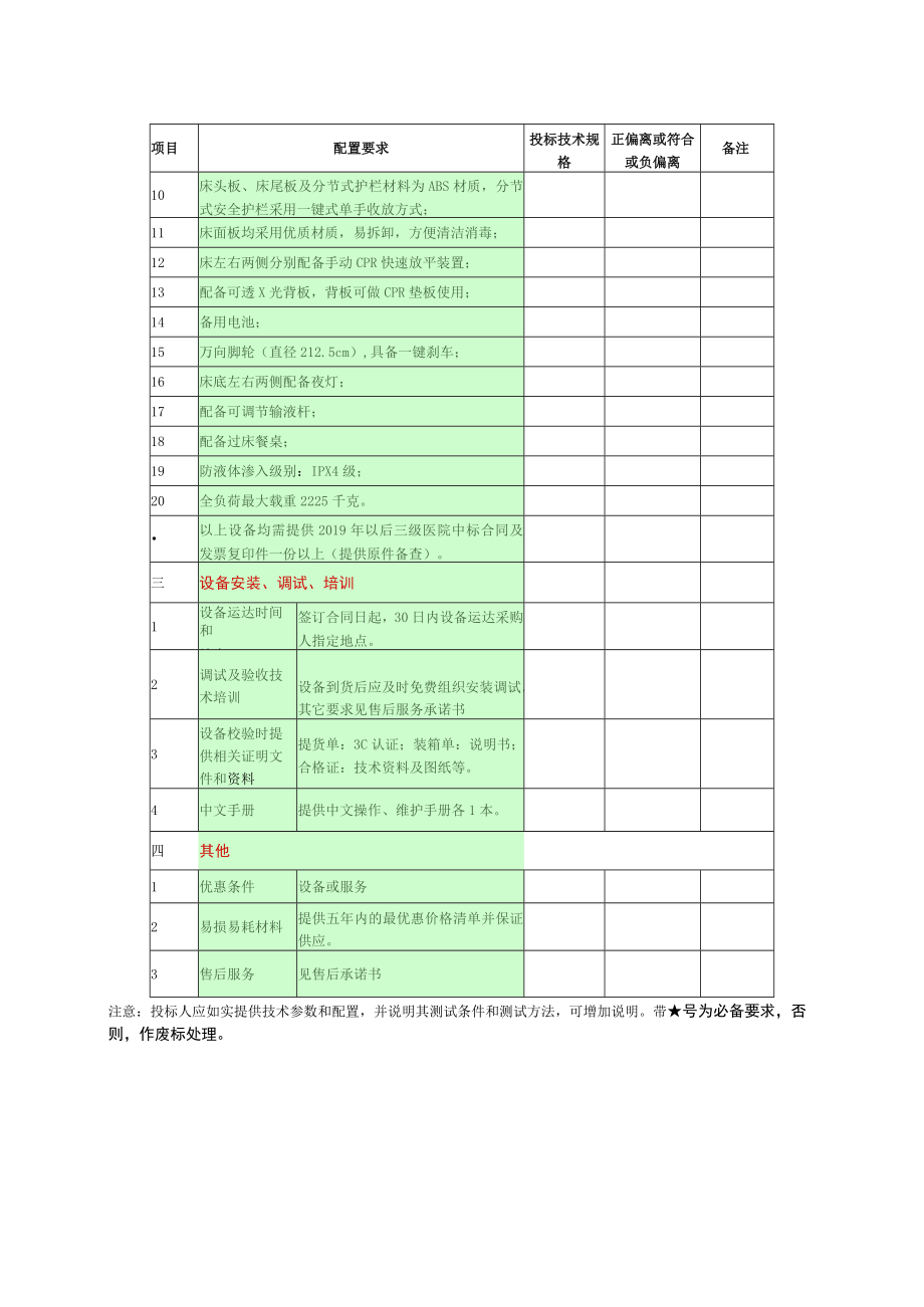 第四章ICU转运床进口电动监护床进口配置要求表.docx_第3页