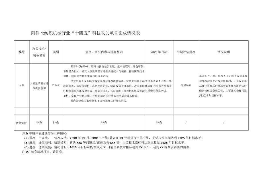 纺织机械行业“十四五”科技攻关项目完成情况表.docx_第1页