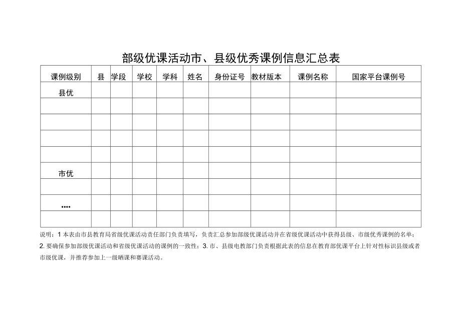 部级优课活动市县级优秀课例信息汇总表.docx_第1页