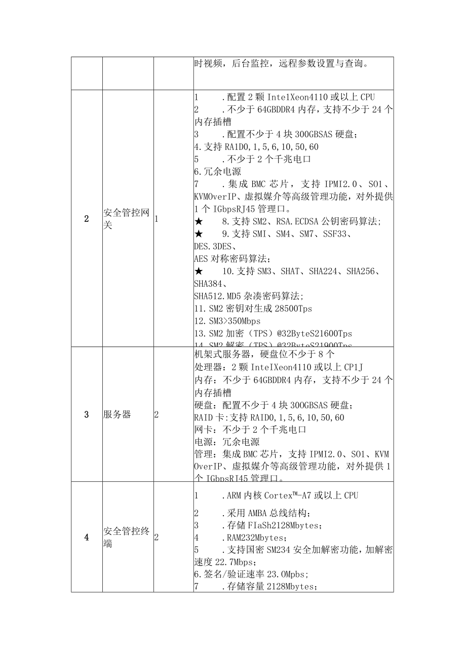 车联网安全管控仿真平台技术要求.docx_第2页