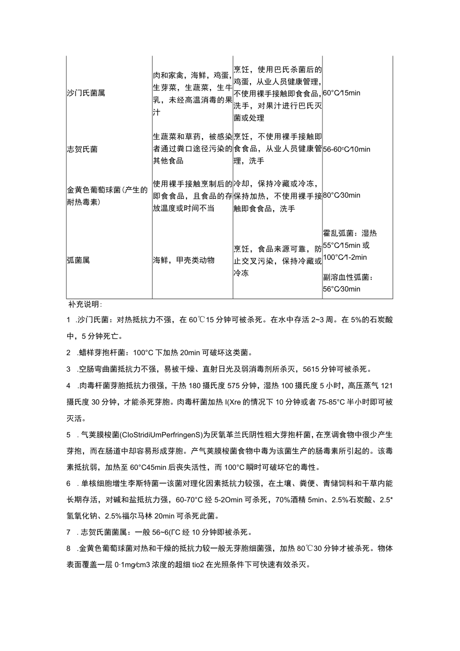 餐饮服务业特定的细菌相关食品控制措施及补充.docx_第2页