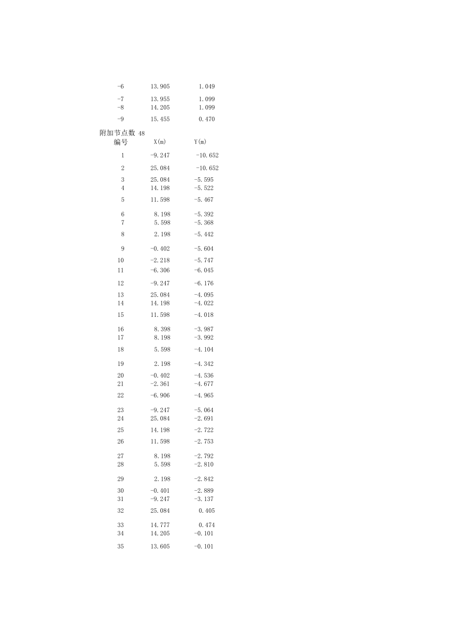 复杂土层土坡稳定计算 1.docx_第2页