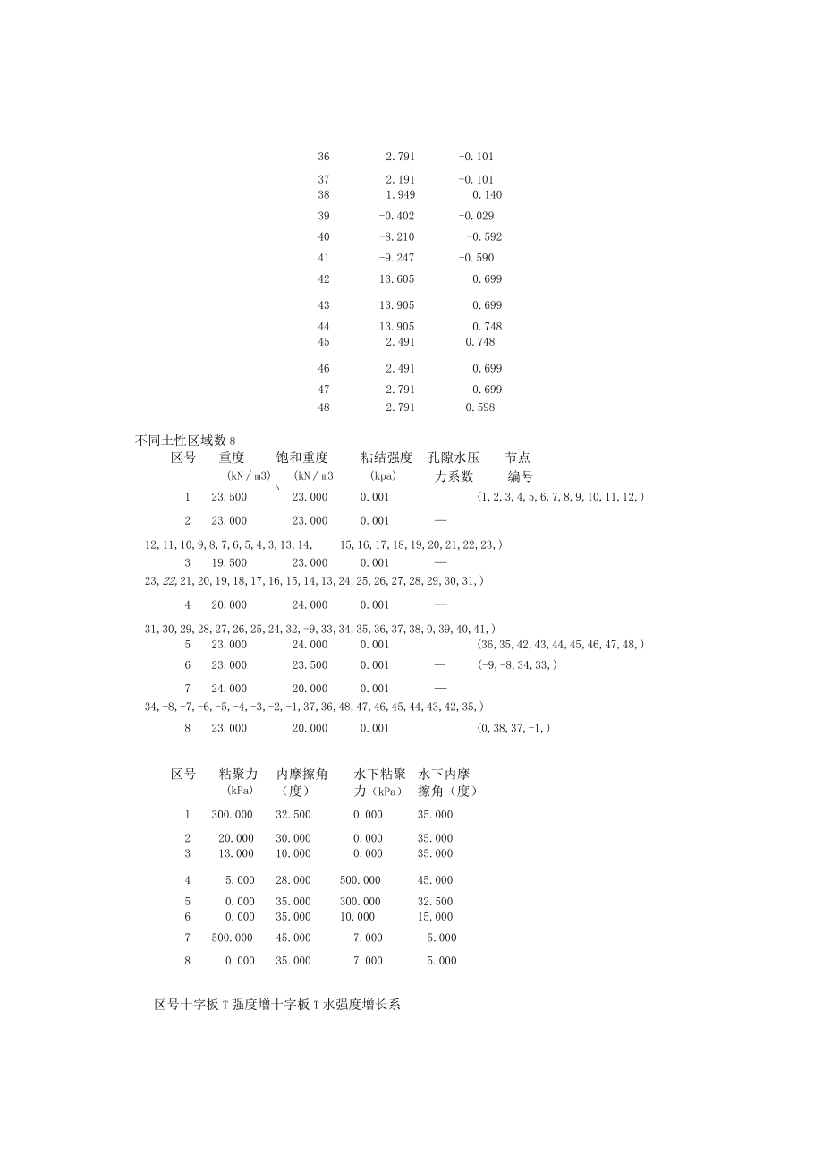 复杂土层土坡稳定计算 1.docx_第3页