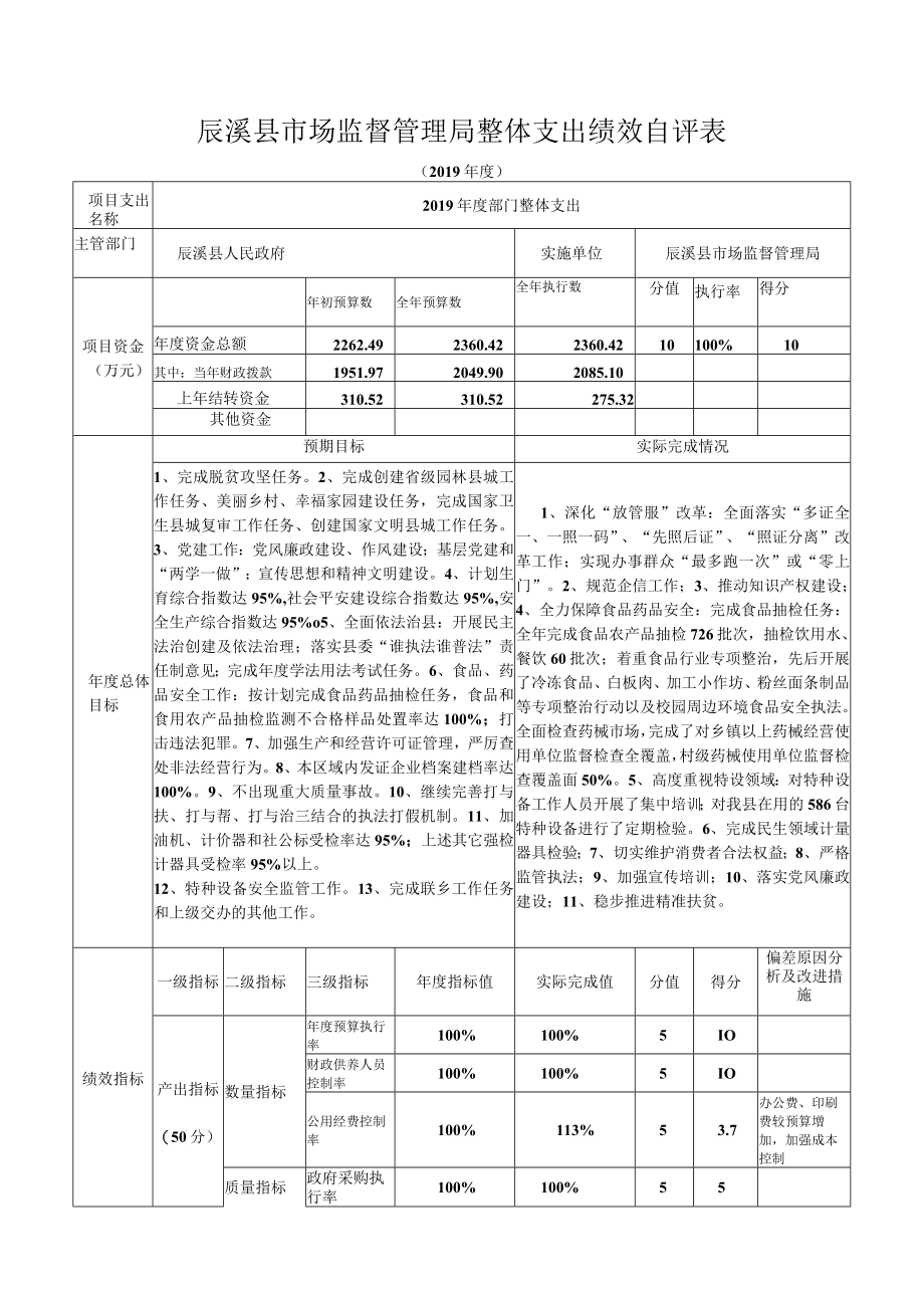 辰溪县市场监督管理局整体支出绩效自评表.docx_第1页