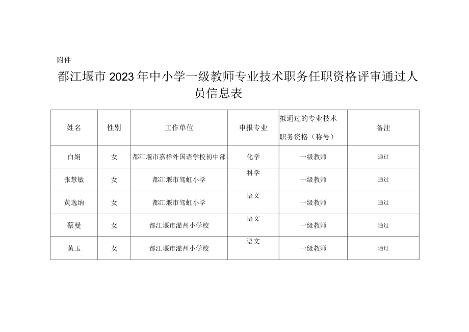 都江堰市2023年中小学一级教师专业技术职务任职资格评审通过人员信息表.docx_第1页