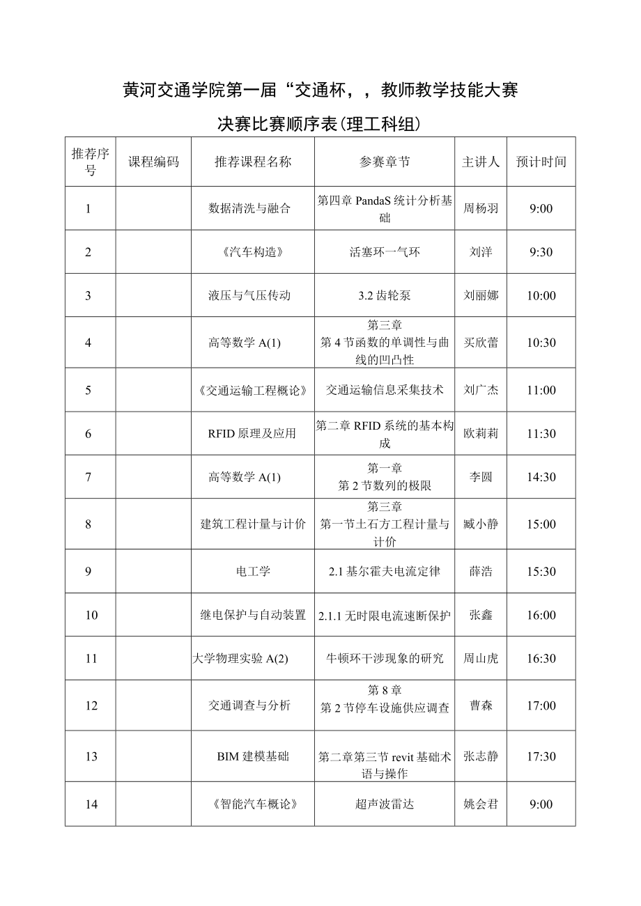 黄河交通学院第一届交通杯教师教学技能大赛决赛比赛顺序表理工科组.docx_第1页