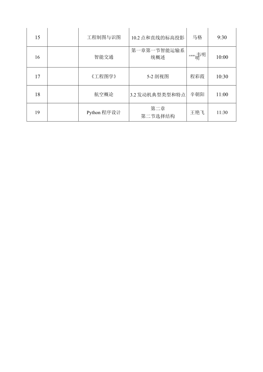 黄河交通学院第一届交通杯教师教学技能大赛决赛比赛顺序表理工科组.docx_第2页