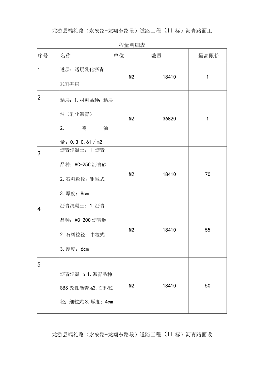 龙游县端礼路永安路龙翔东路段道路工程Ⅱ标沥青路面工程量明细表.docx_第1页