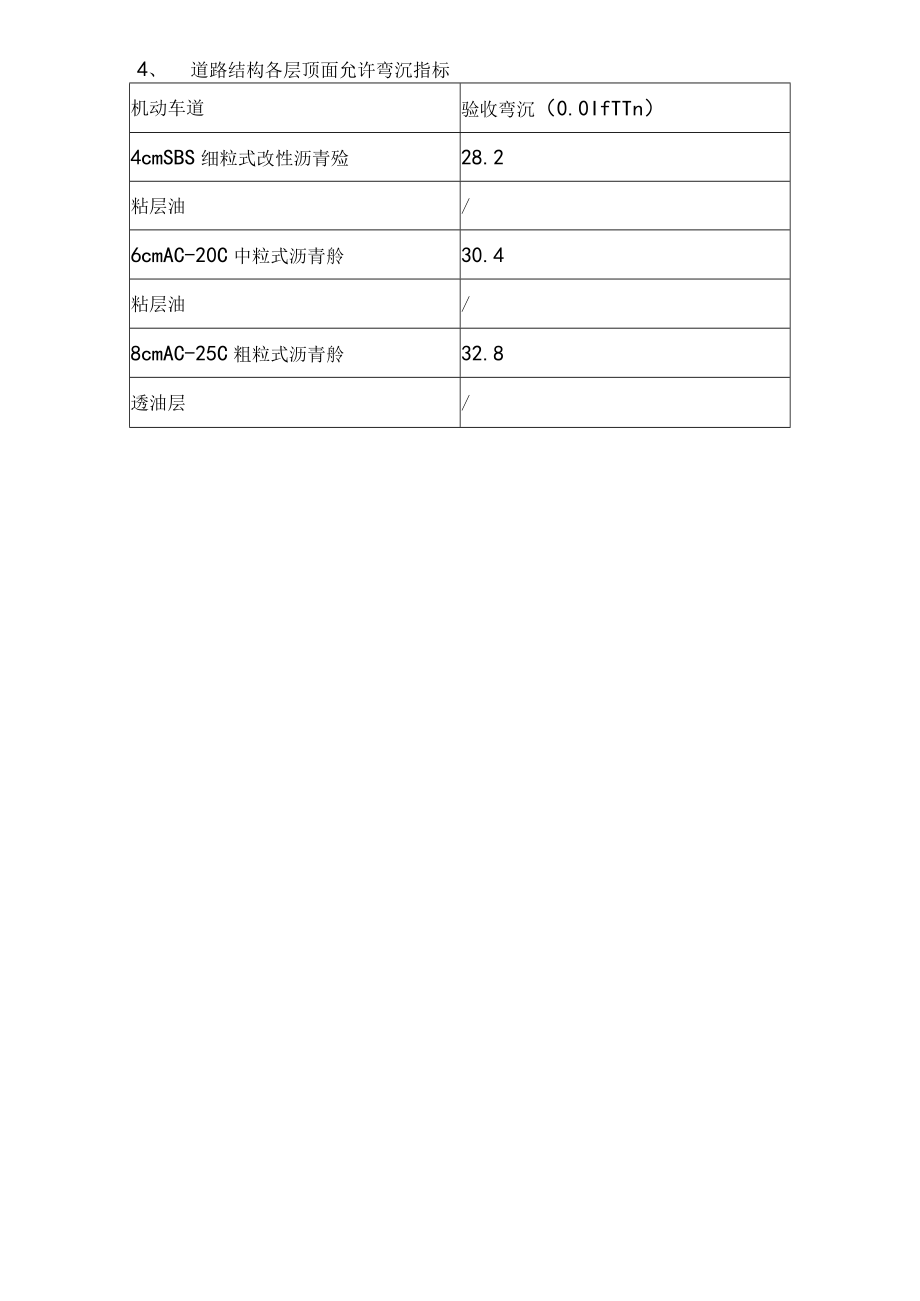 龙游县端礼路永安路龙翔东路段道路工程Ⅱ标沥青路面工程量明细表.docx_第3页