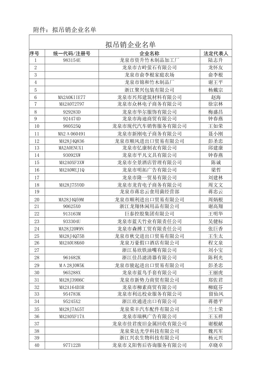 龙泉市市场监督管理局行政处罚听证告知书.docx_第3页