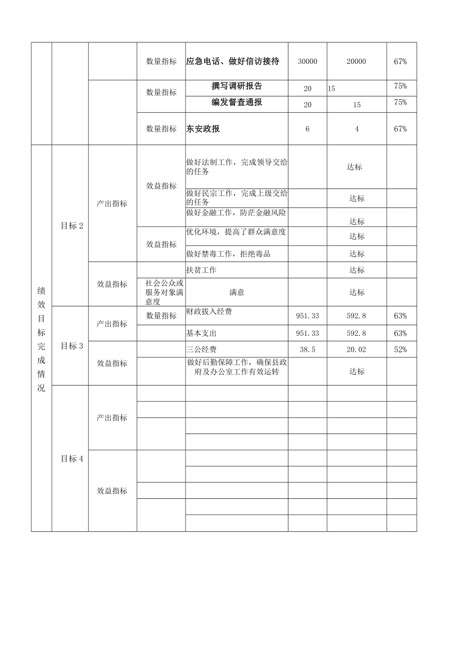 部门整体支出绩效运行跟踪监控管理表.docx_第2页