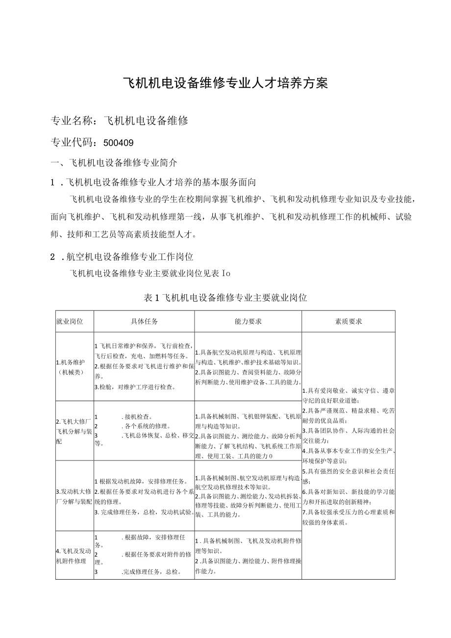 飞机机电设备维修专业人才培养方案.docx_第1页