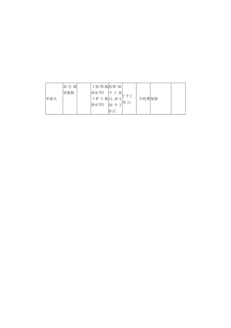 郸城县卫计委职权清理目录表.docx_第3页