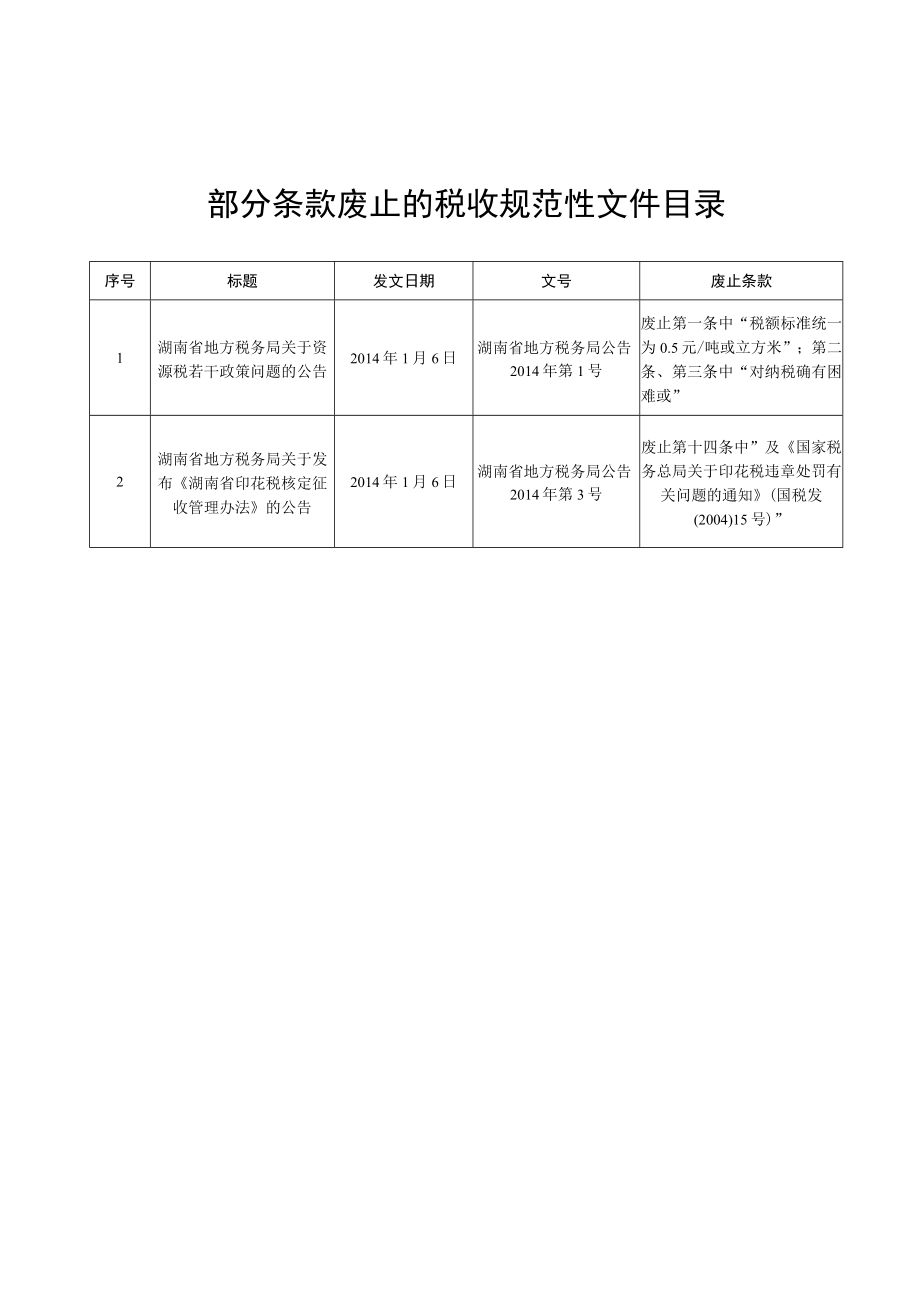 部分条款废止的税收规范性文件目录.docx_第1页