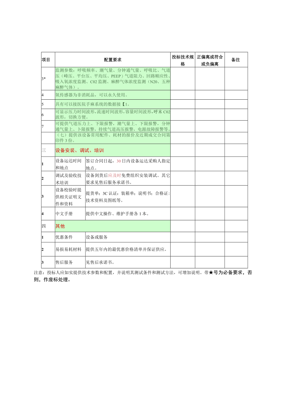 第四章麻醉机进口配置要求表投标人全称加盖公章.docx_第2页