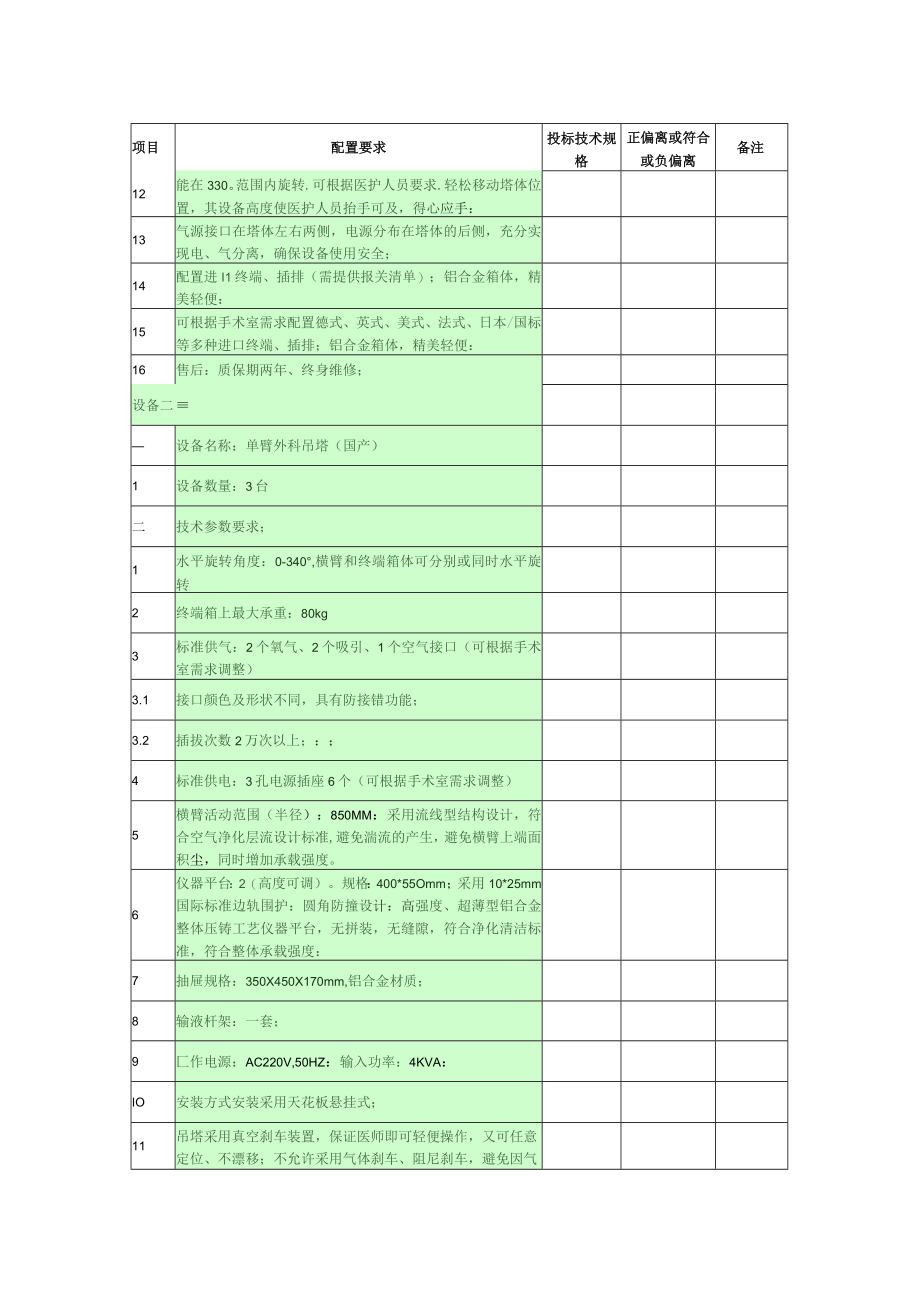 第四章单臂腔镜吊塔国产单臂外科吊塔国产配置要求表.docx_第2页