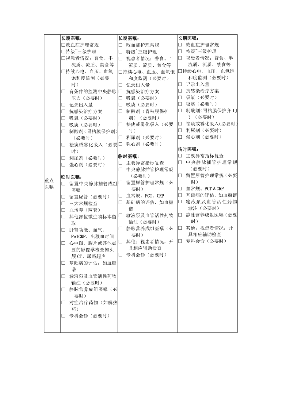 败血症成人非粒细胞缺乏患者临床路径执行表单.docx_第2页