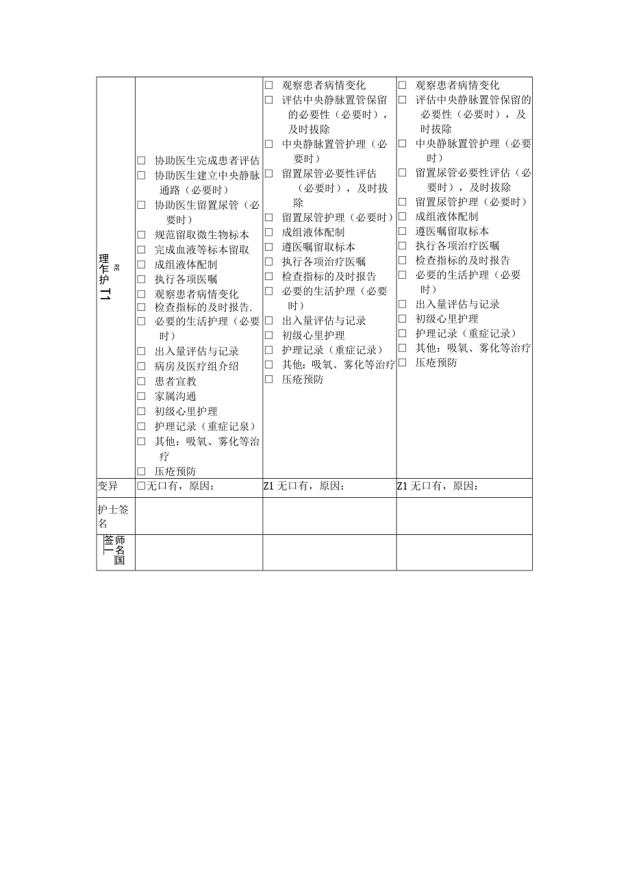 败血症成人非粒细胞缺乏患者临床路径执行表单.docx_第3页