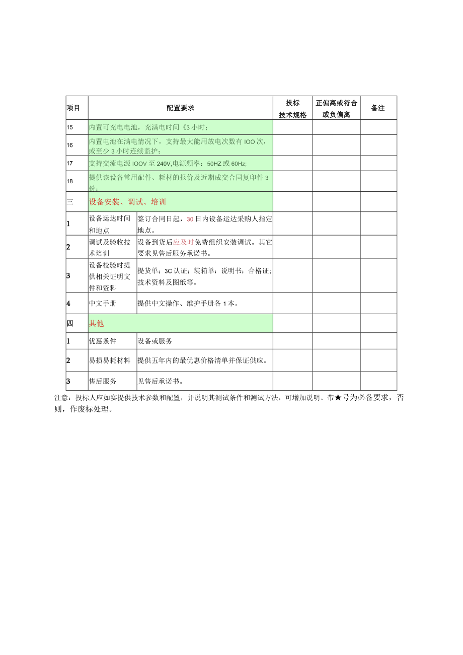 第四章除颤仪进口配置要求表投标人全称加盖公章.docx_第2页