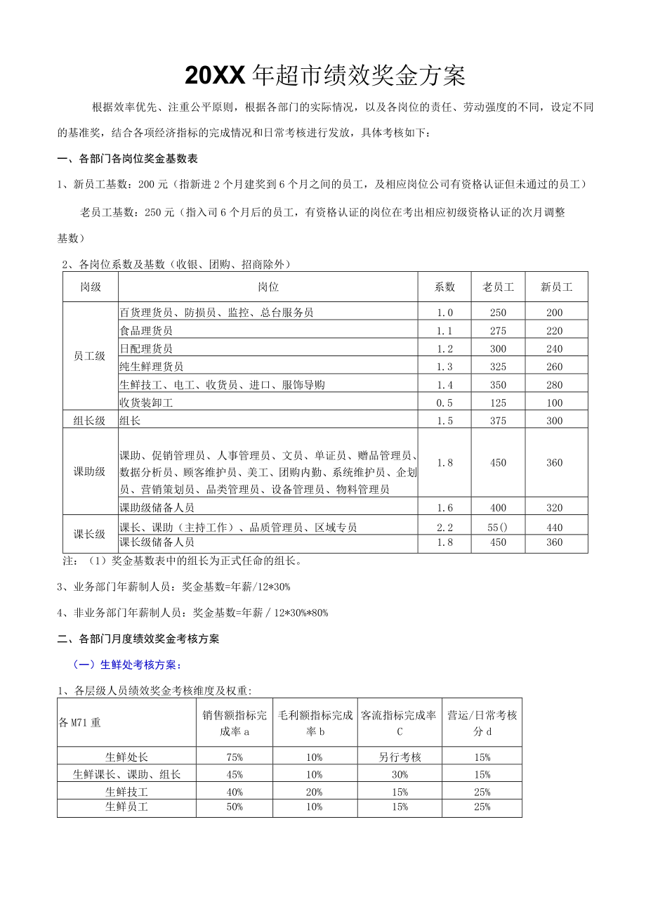 超市绩效奖金分配方案.docx_第1页